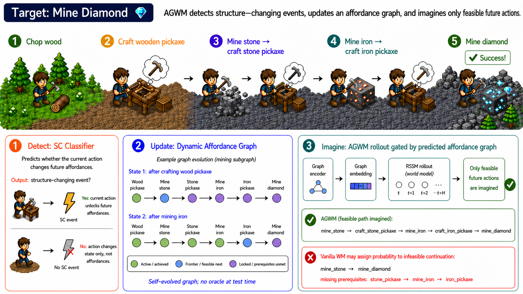 AGWM Publication
